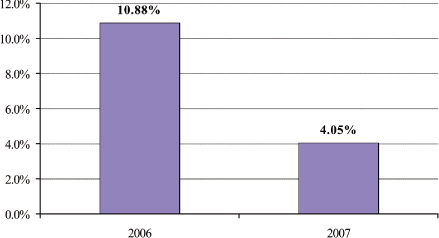 (PERFORMANCE GRAPH)